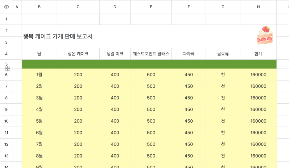 케이크 가게 연간 판매 보고서